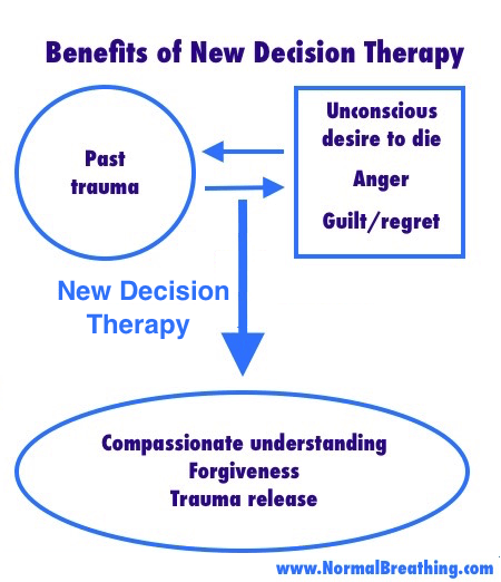 Benefits of NDT chart: trauma removal with forgiveness to eliminate stress and negative emotions: guilt, anger, regret