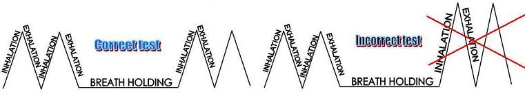 Breath holding or Control Pause Test: Correct and Incorrect