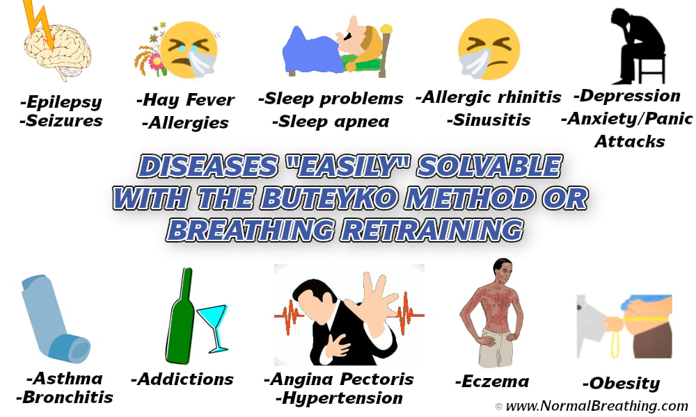 Diseases Easily Solvable using the buteyko technique with list of conditions