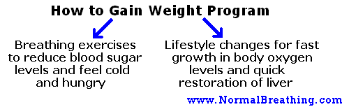 Weight gain remedies program