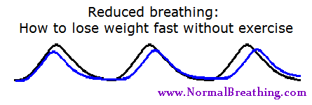 Reduced breathing: how to lose weight fast with no exercise