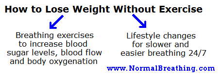 How to lose weight with no exercise (chart)
