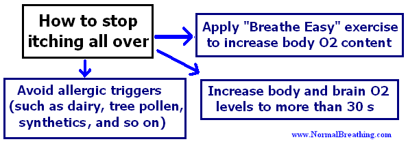 How to stop itching all over