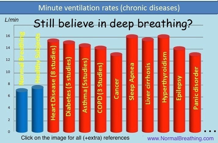 Types of Respiratory Patterns with Charts